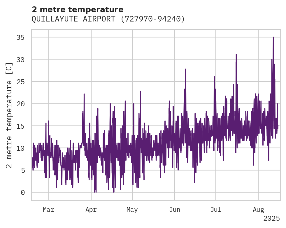Temperature obs for QUILLAYUTE AIRPORT