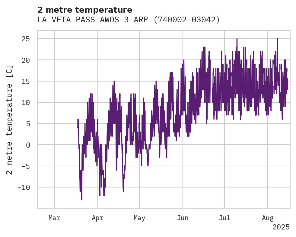 Temperature obs for LA VETA PASS AWOS-3 ARPT