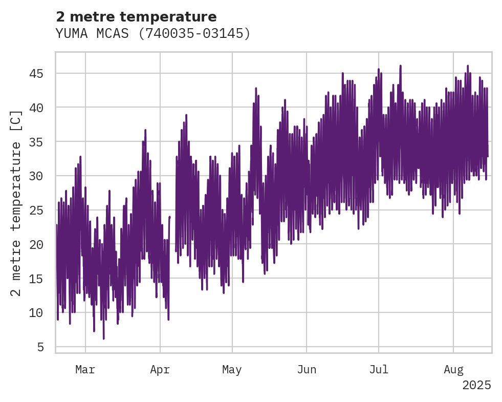 Temperature obs for YUMA MCAS