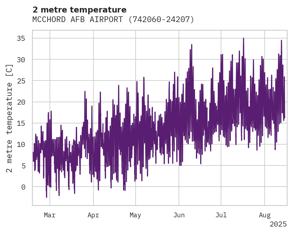 Temperature obs for MCCHORD AFB AIRPORT