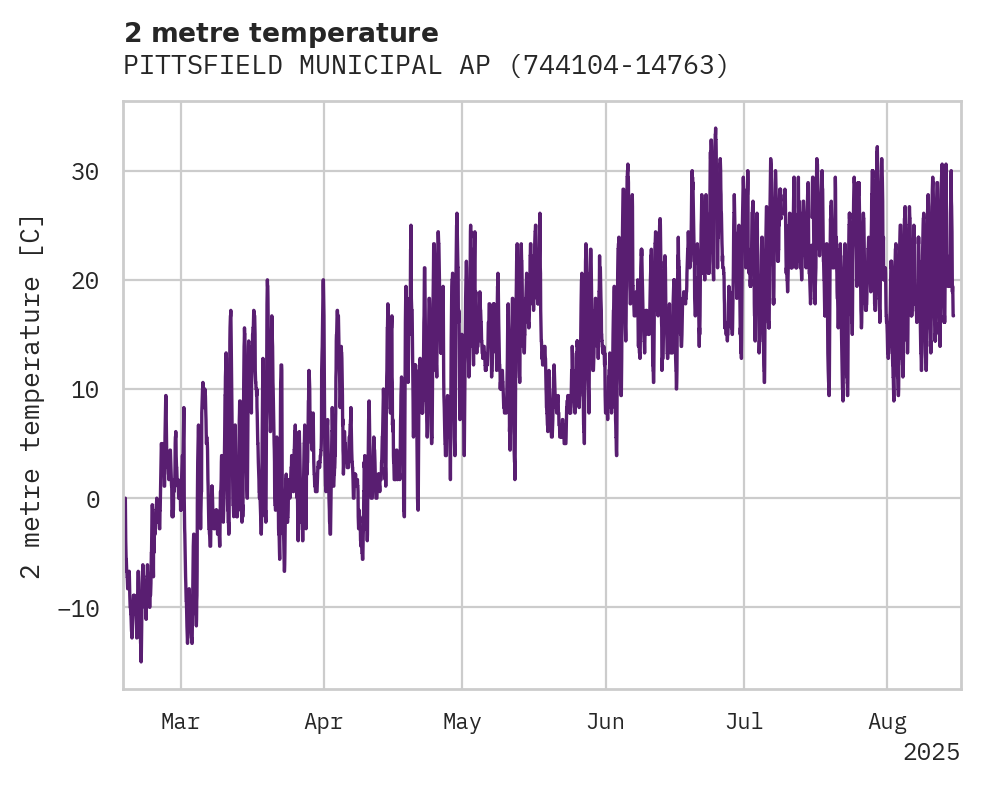 Temperature obs for PITTSFIELD MUNICIPAL AP