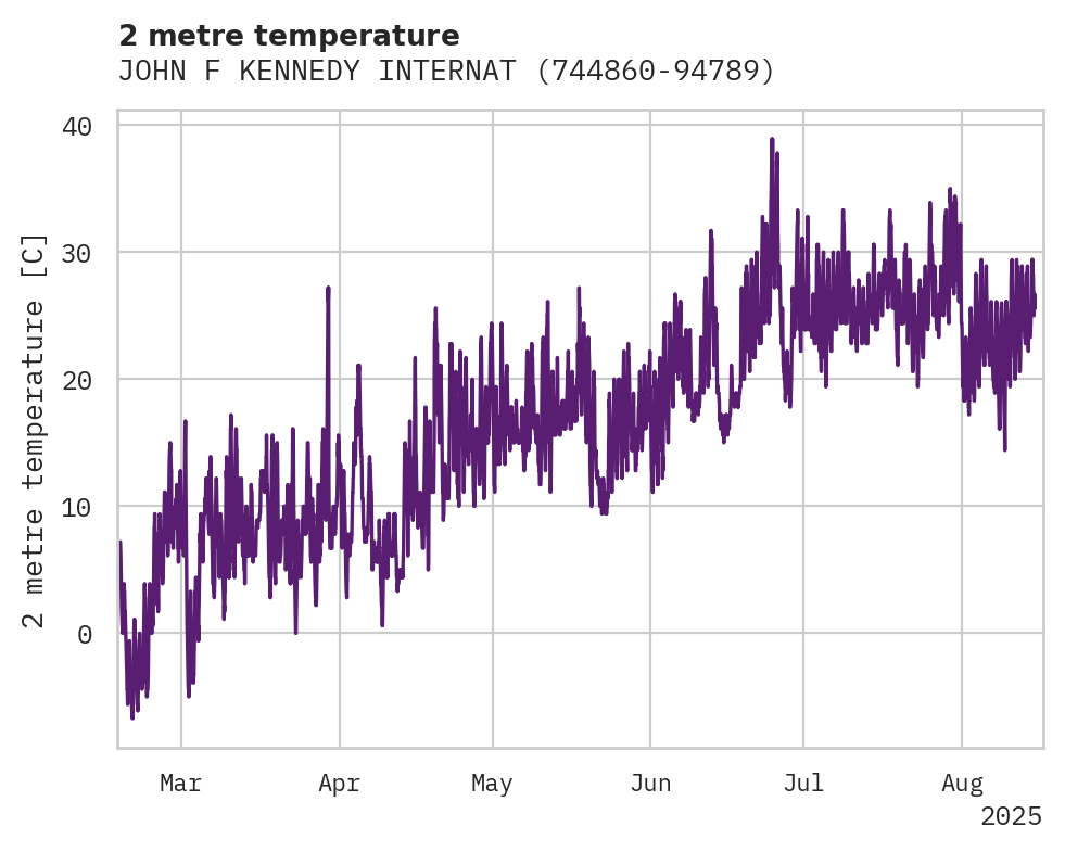 Temperature obs for JOHN F KENNEDY INTERNATIONAL