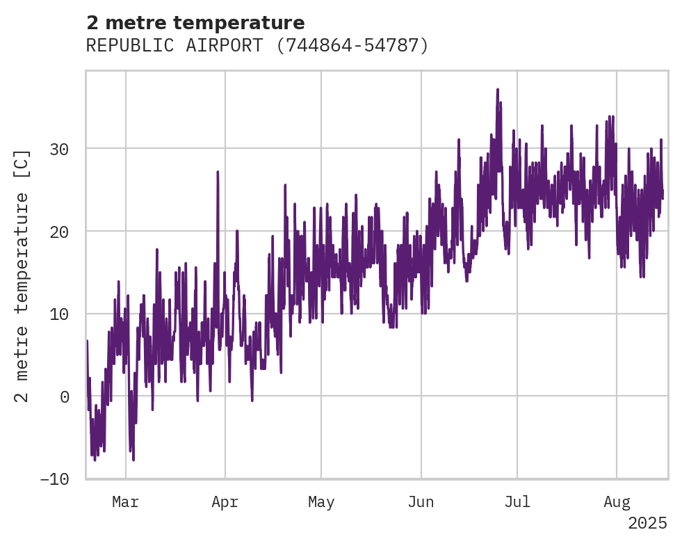 Temperature obs for REPUBLIC AIRPORT