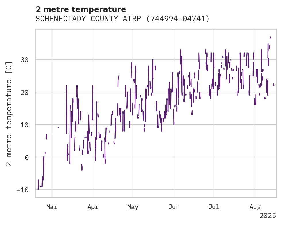 Temperature obs for SCHENECTADY COUNTY AIRPORT