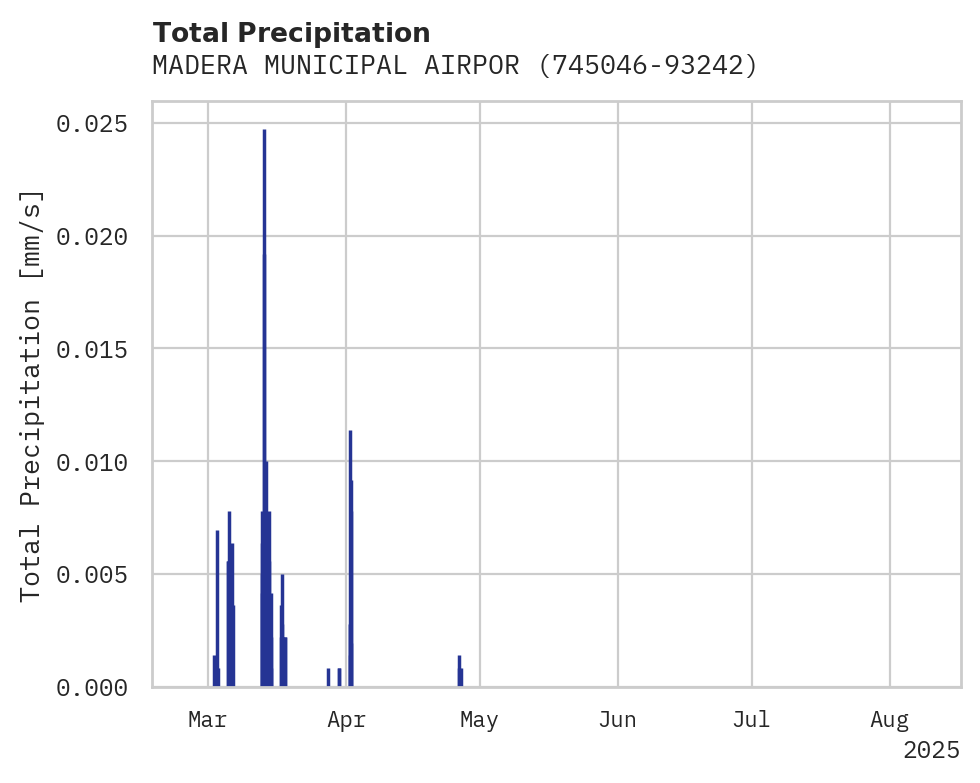 Precipitation obs for MADERA MUNICIPAL AIRPORT