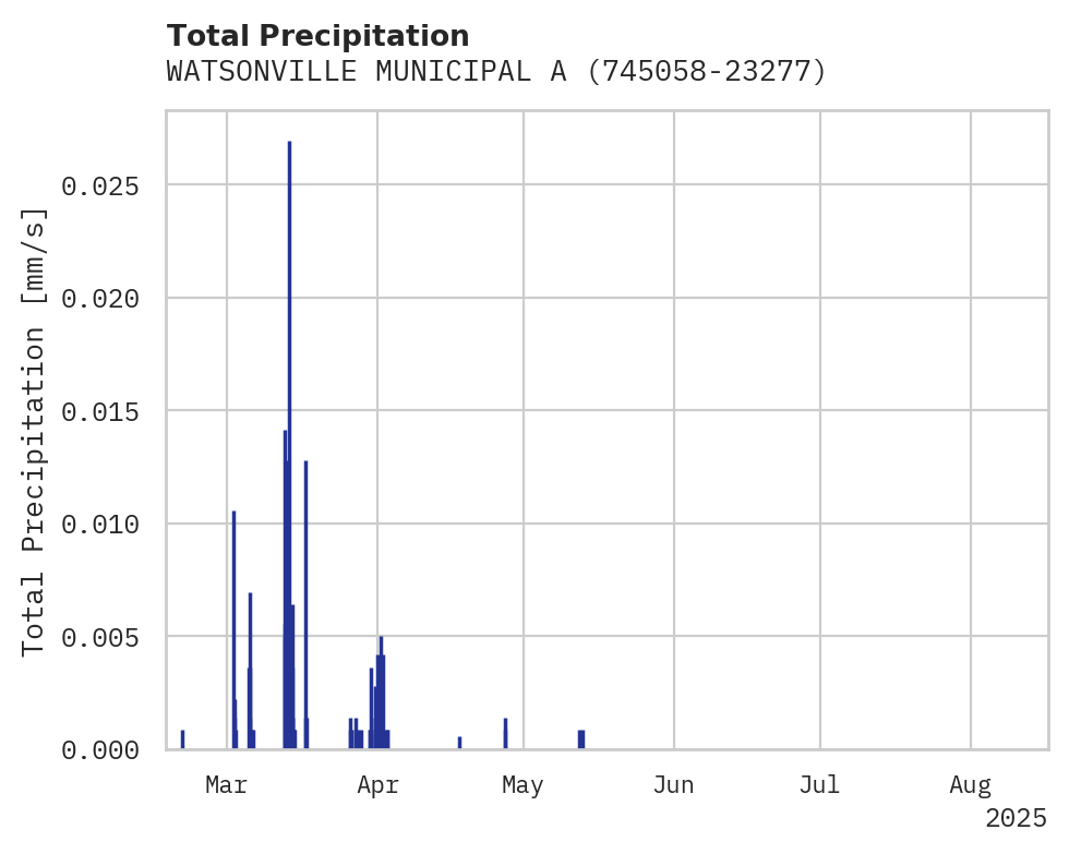 Precipitation obs for WATSONVILLE MUNICIPAL ARPT