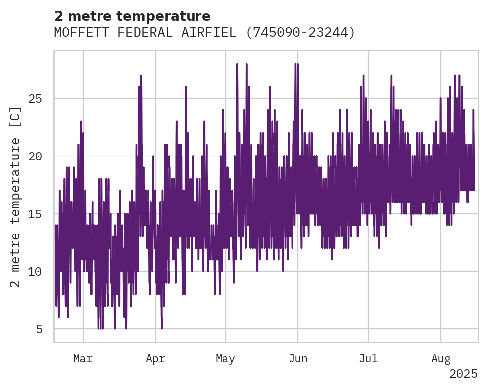 Temperature obs for MOFFETT FEDERAL AIRFIELD