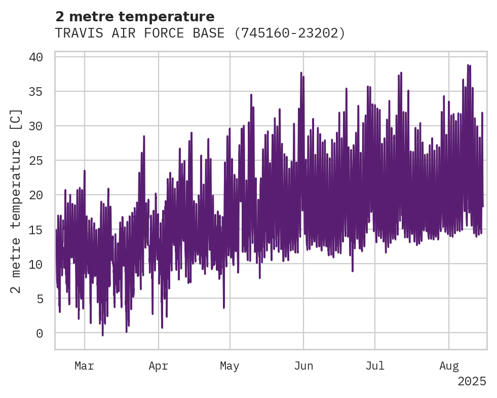 Temperature obs for TRAVIS AIR FORCE BASE