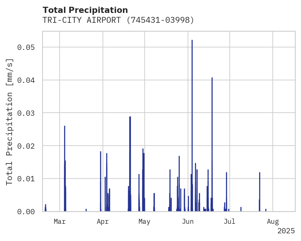 Precipitation obs for TRI-CITY AIRPORT