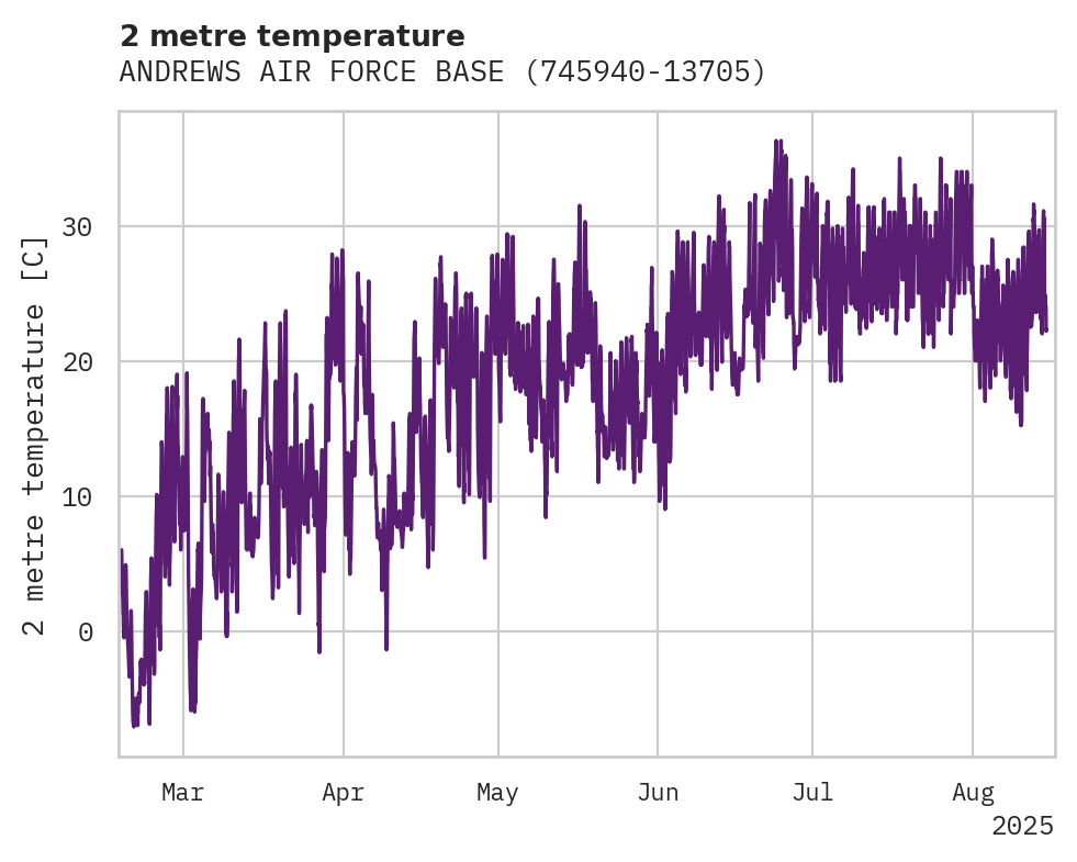 Temperature obs for ANDREWS AIR FORCE BASE AIRPOR