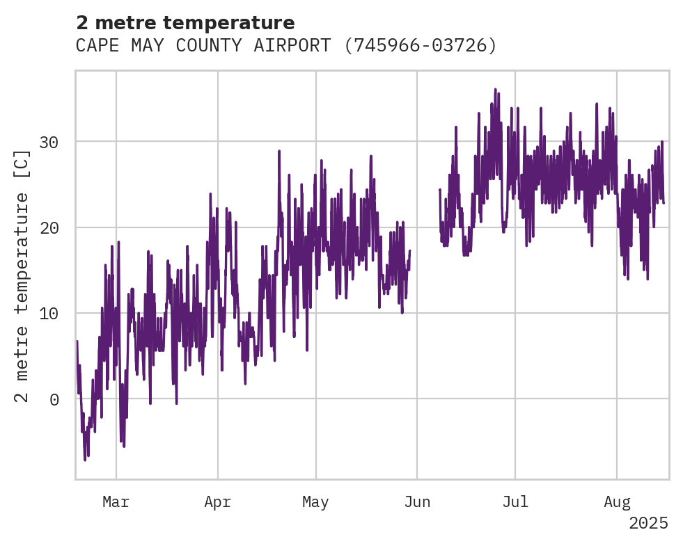 Temperature obs for CAPE MAY COUNTY AIRPORT