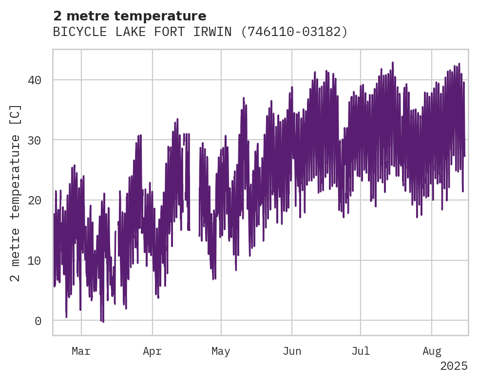 Temperature obs for BICYCLE LAKE FORT IRWIN AAF
