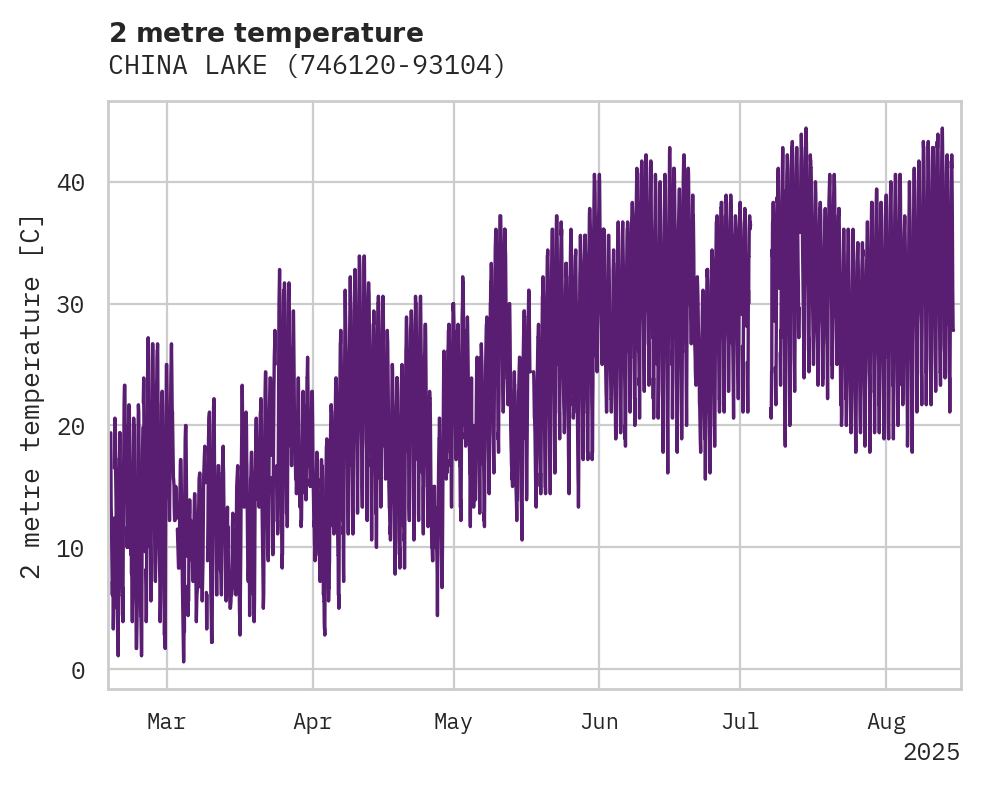 Temperature obs for CHINA LAKE