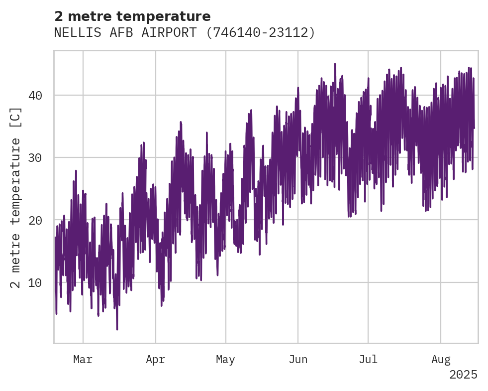 Temperature obs for NELLIS AFB AIRPORT