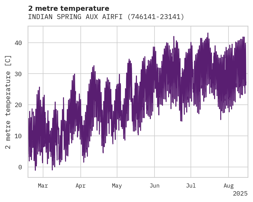 Temperature obs for INDIAN SPRING AUX AIRFIELD
