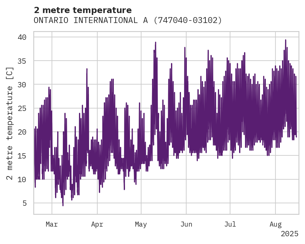 Temperature obs for ONTARIO INTERNATIONAL ARPT