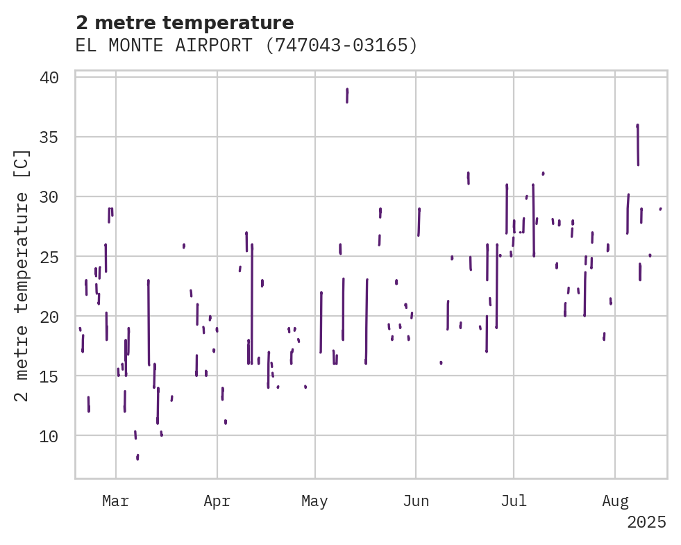 Temperature obs for EL MONTE AIRPORT