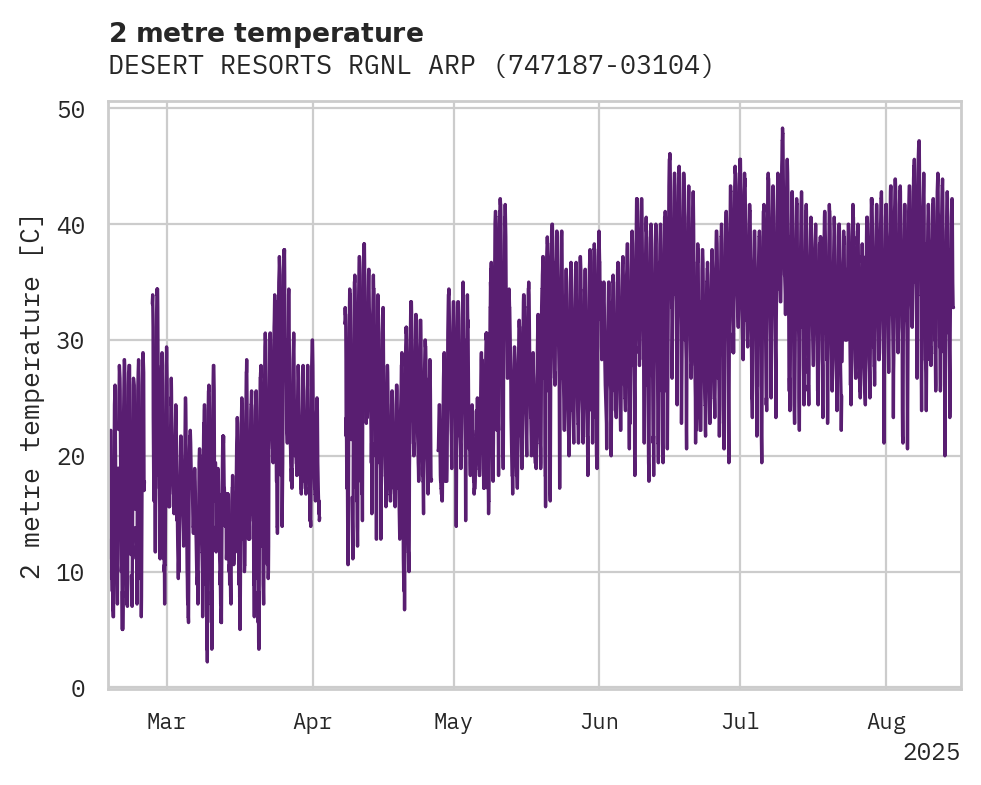 Temperature obs for DESERT RESORTS RGNL ARPT
