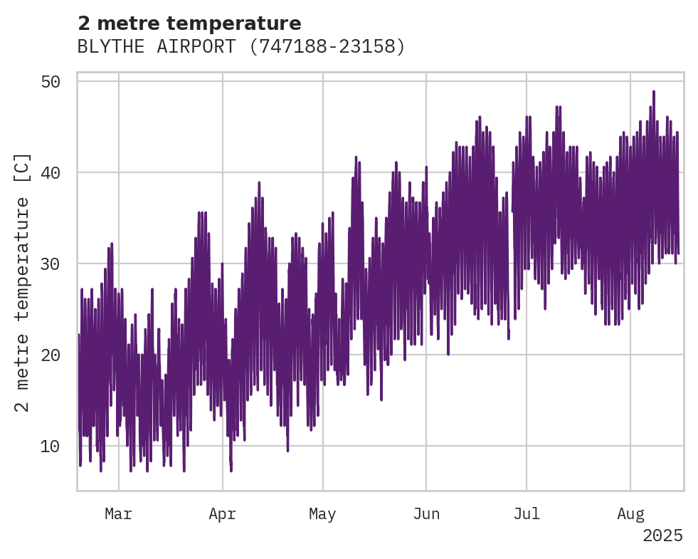 Temperature obs for BLYTHE AIRPORT