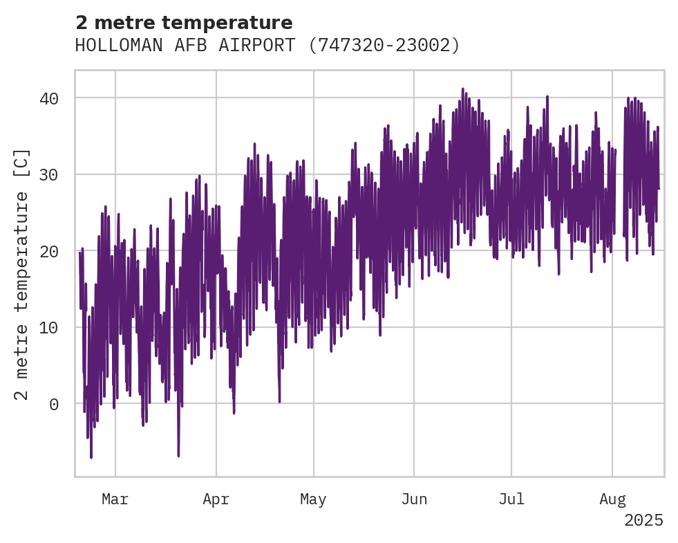 Temperature obs for HOLLOMAN AFB AIRPORT