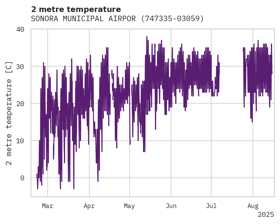 Temperature obs for SONORA MUNICIPAL AIRPORT