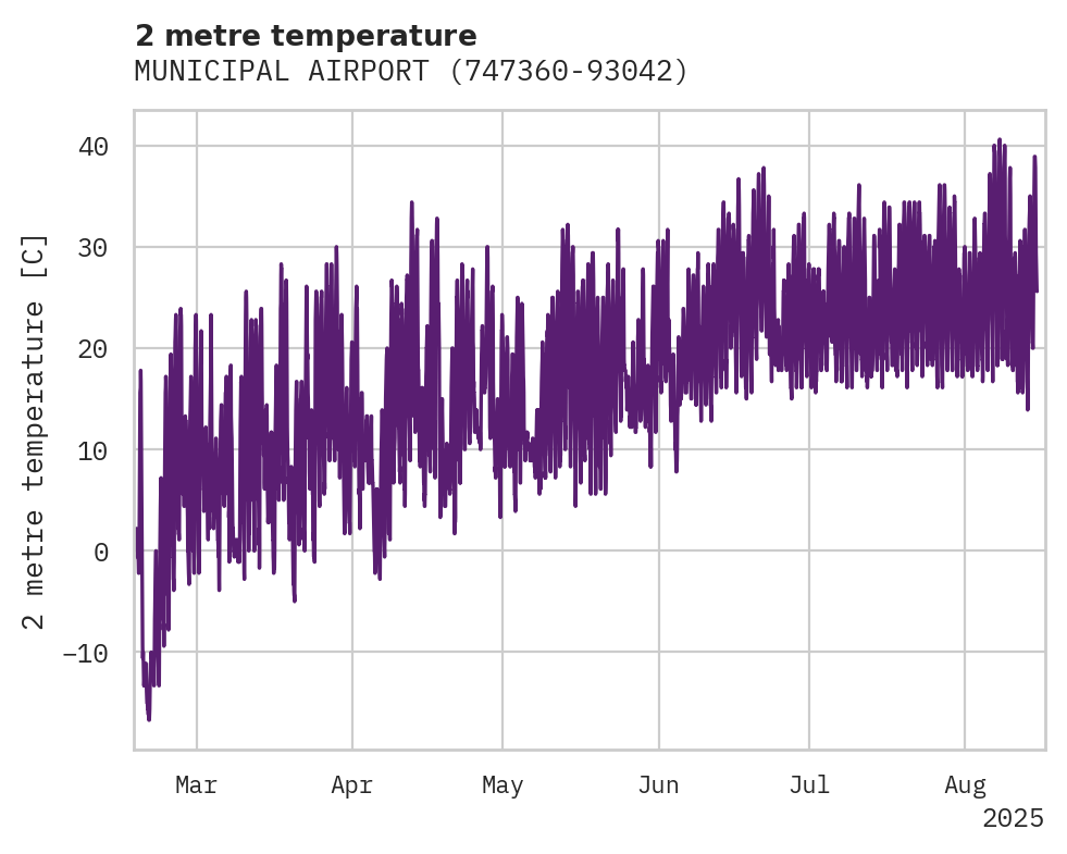 Temperature obs for MUNICIPAL AIRPORT