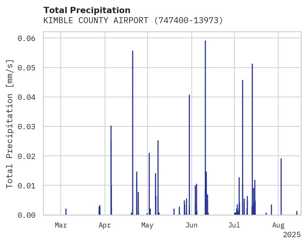 Precipitation obs for KIMBLE COUNTY AIRPORT