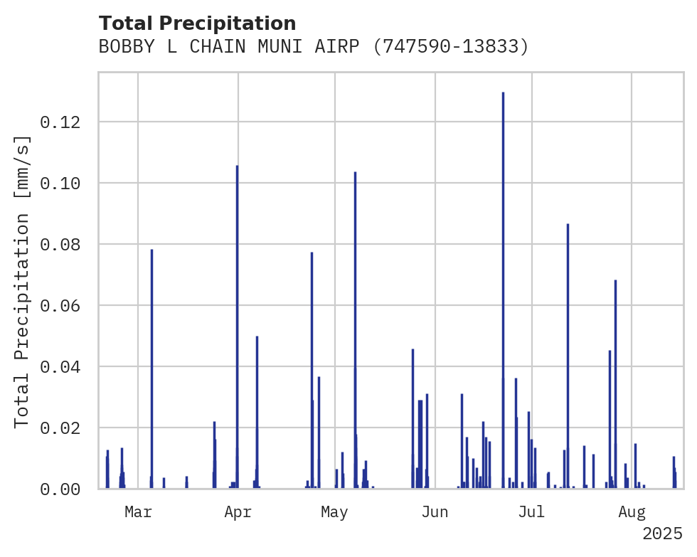 Precipitation obs for BOBBY L CHAIN MUNI AIRPORT