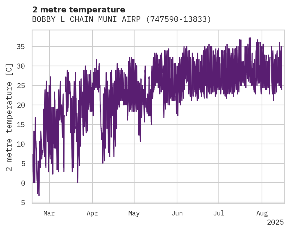 Temperature obs for BOBBY L CHAIN MUNI AIRPORT