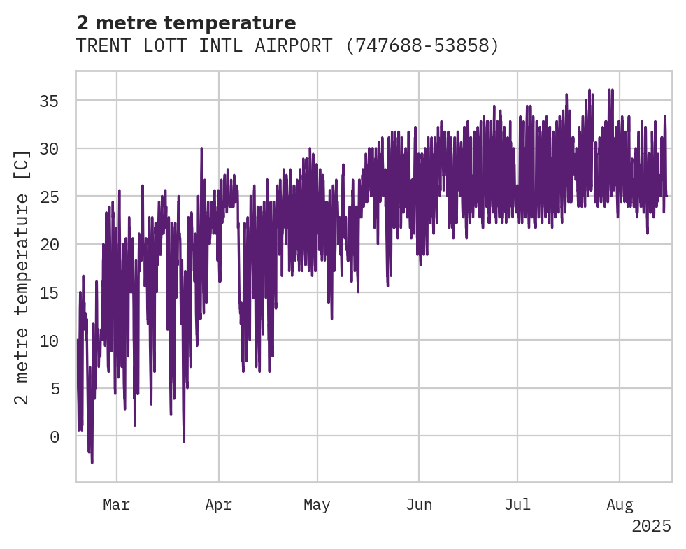 Temperature obs for TRENT LOTT INTL AIRPORT