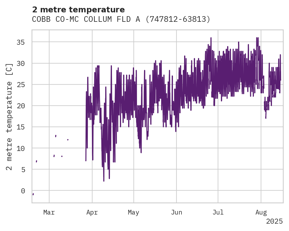 Temperature obs for COBB CO-MC COLLUM FLD ARPT