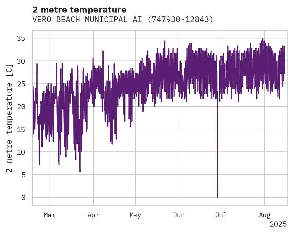 Temperature obs for VERO BEACH MUNICIPAL AIRPORT