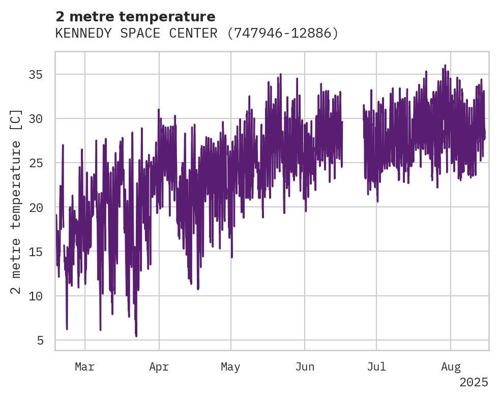 Temperature obs for KENNEDY SPACE CENTER