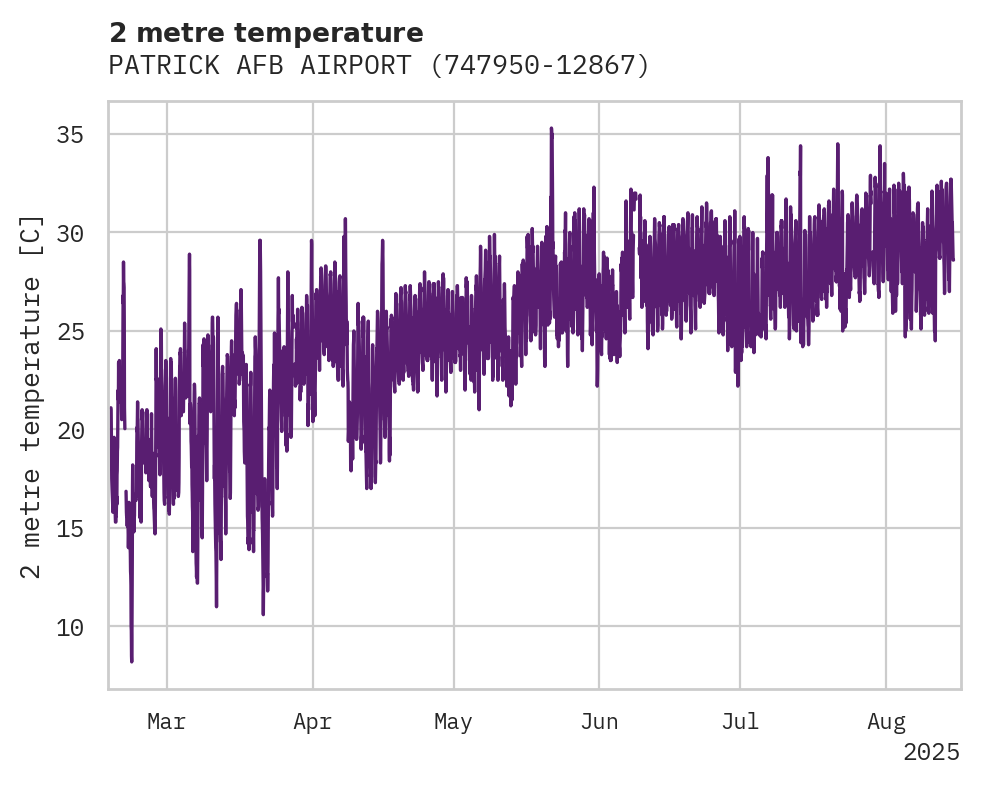 Temperature obs for PATRICK AFB AIRPORT