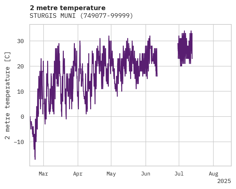 Temperature obs for STURGIS MUNI
