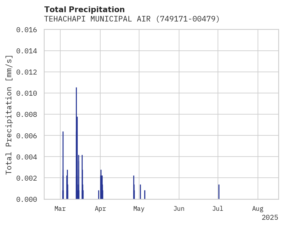 Precipitation obs for TEHACHAPI MUNICIPAL AIRPORT