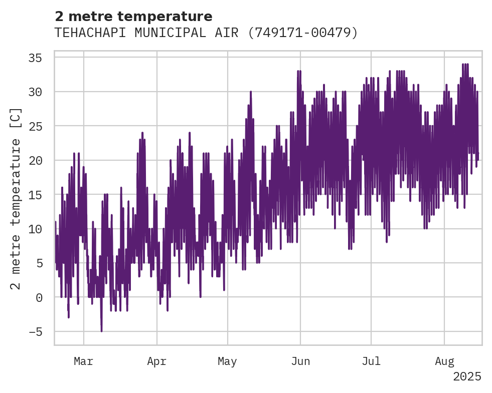Temperature obs for TEHACHAPI MUNICIPAL AIRPORT