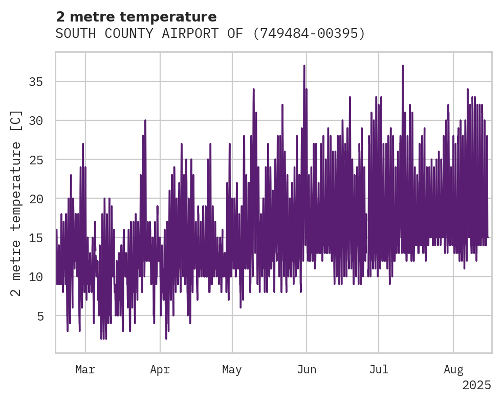 Temperature obs for SOUTH COUNTY AIRPORT OF SANTA