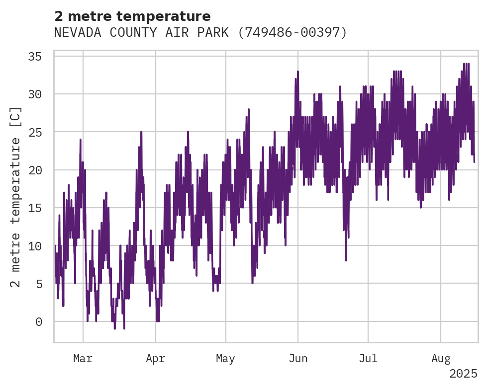 Temperature obs for NEVADA COUNTY AIR PARK