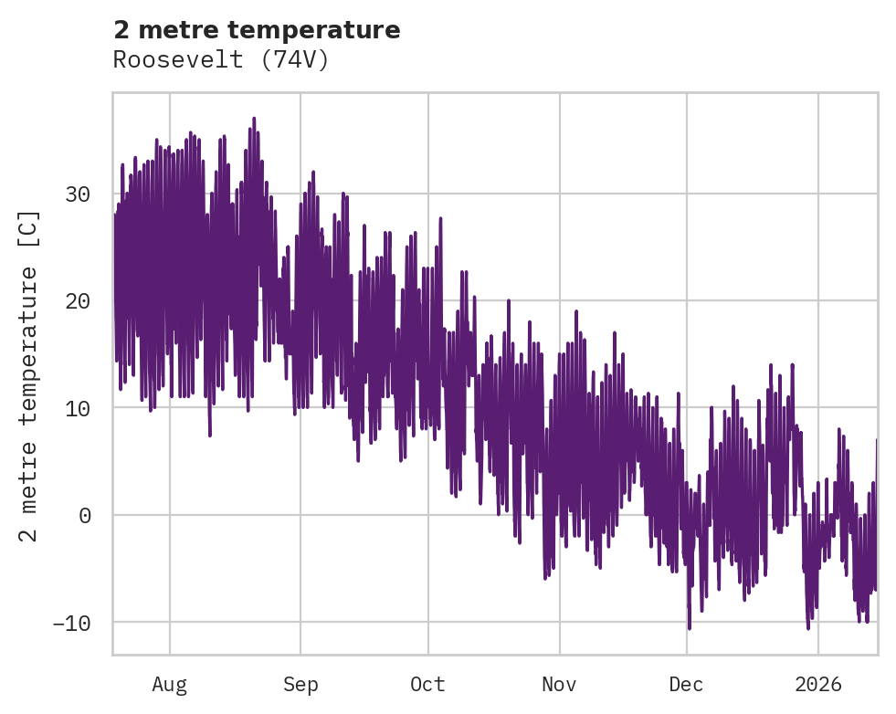 Temperature obs for Roosevelt