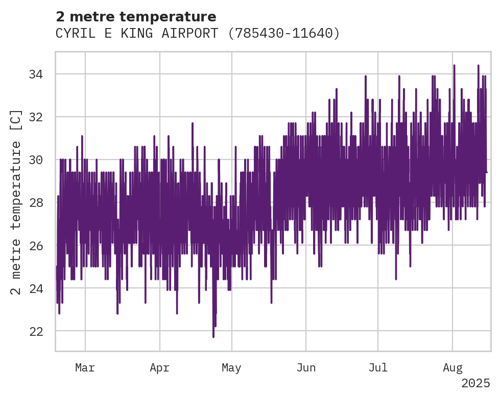 Temperature obs for CYRIL E KING AIRPORT