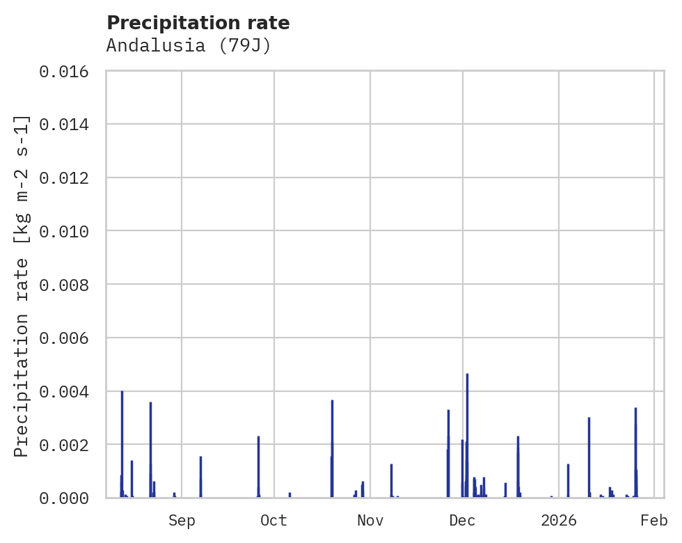 Precipitation obs for Andalusia