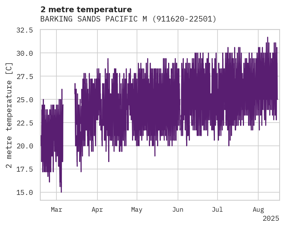 Temperature obs for BARKING SANDS PACIFIC MISSILE