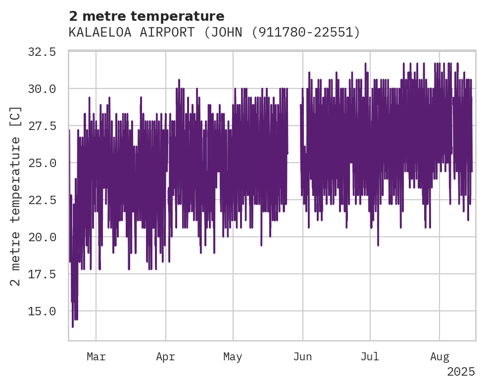 Temperature obs for KALAELOA AIRPORT (JOHN RODGER