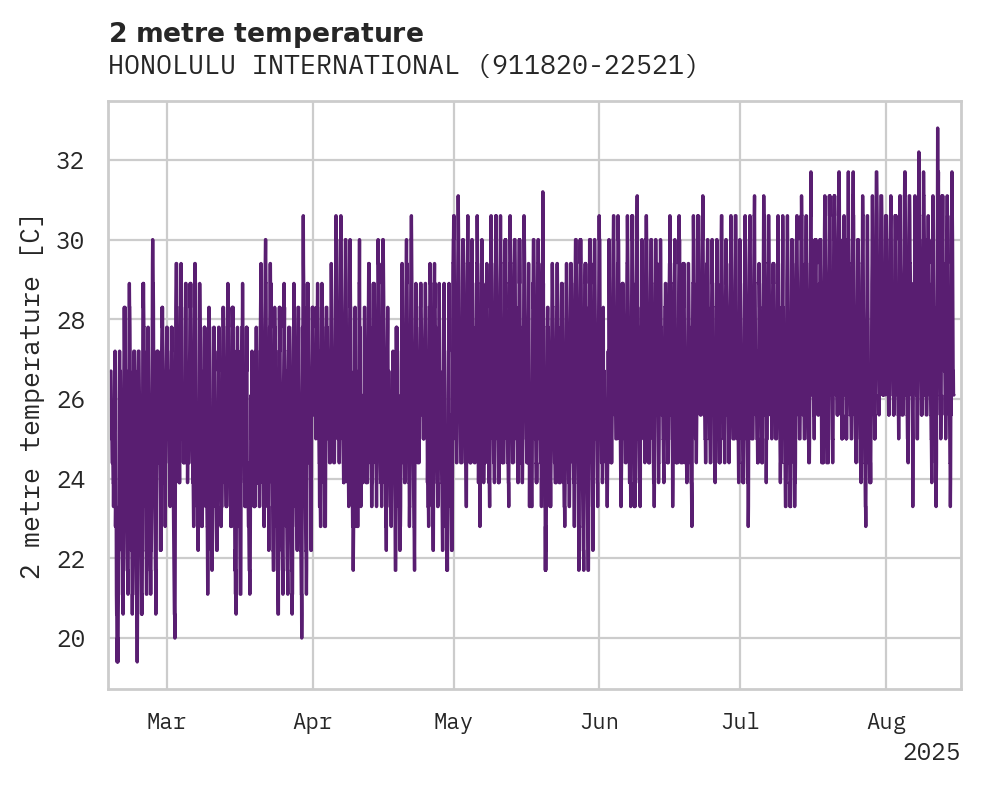 Temperature obs for HONOLULU INTERNATIONAL AIRPOR