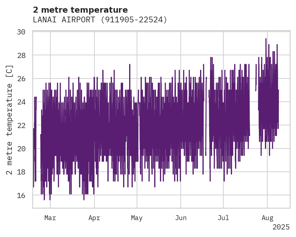 Temperature obs for LANAI AIRPORT