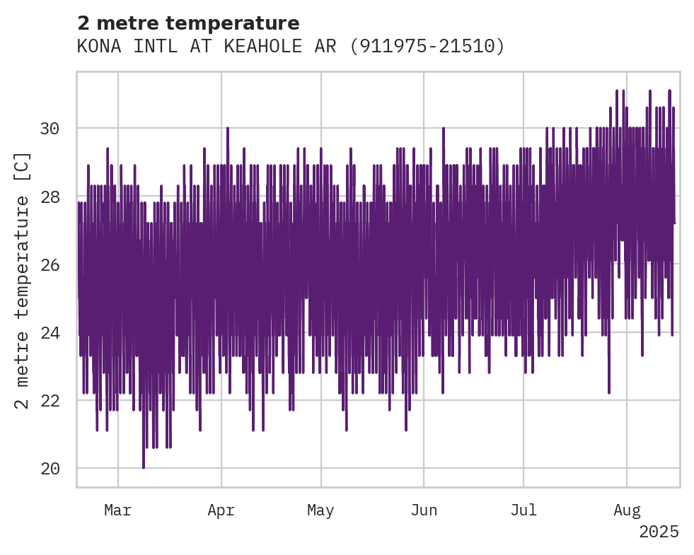 Temperature obs for KONA INTL AT KEAHOLE ARPT
