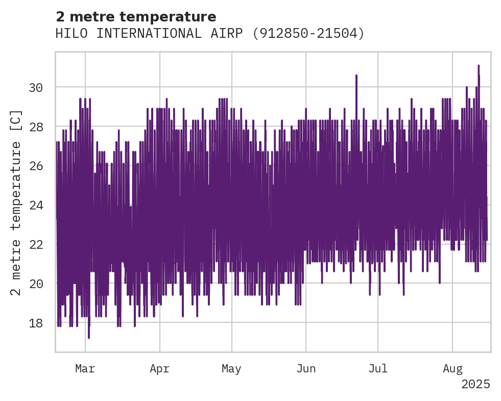 Temperature obs for HILO INTERNATIONAL AIRPORT