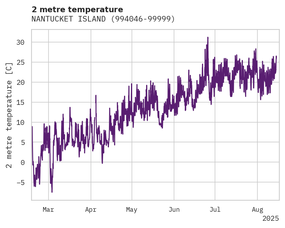 Temperature obs for NANTUCKET ISLAND