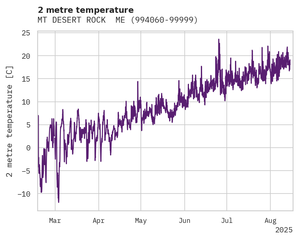 Temperature obs for MT DESERT ROCK